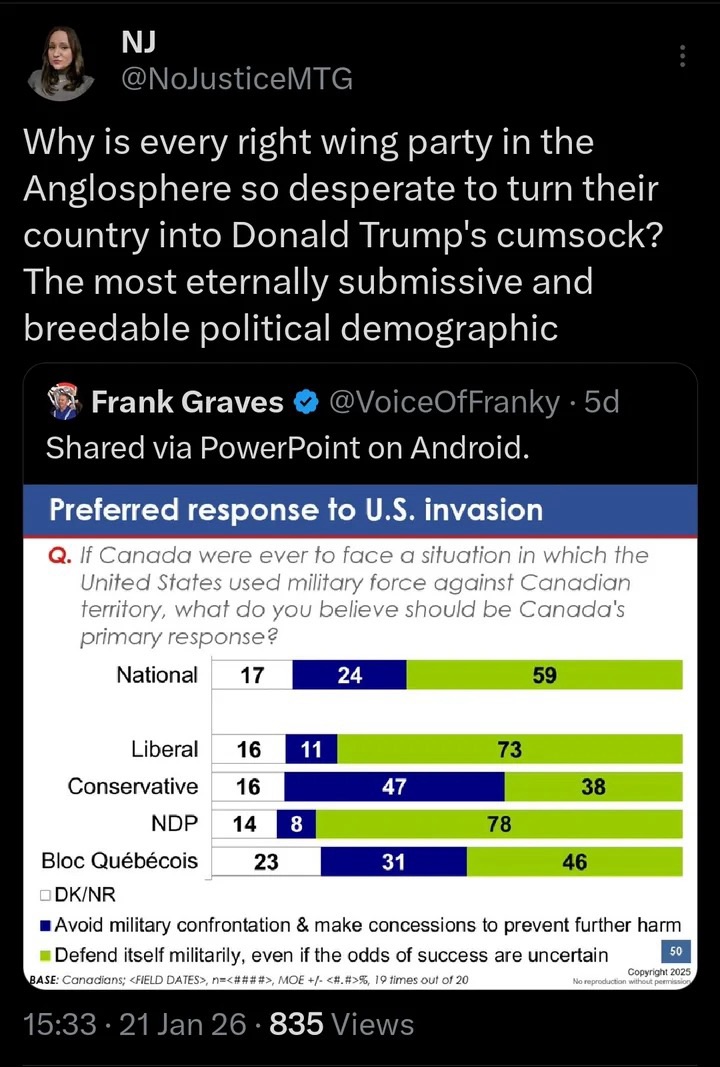 Read more about the article One in 2 Canadian Conservatives self identify as cowardly traitors